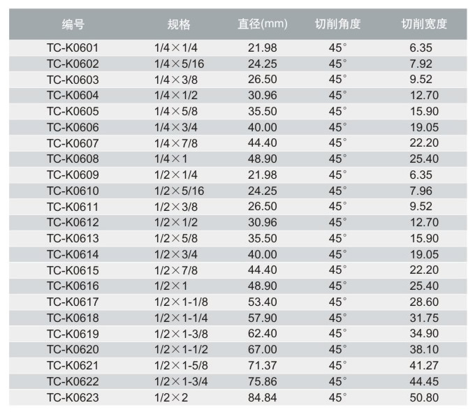 1621300944563675.jpg tccntools_頁面_17_r2_c2.jpg