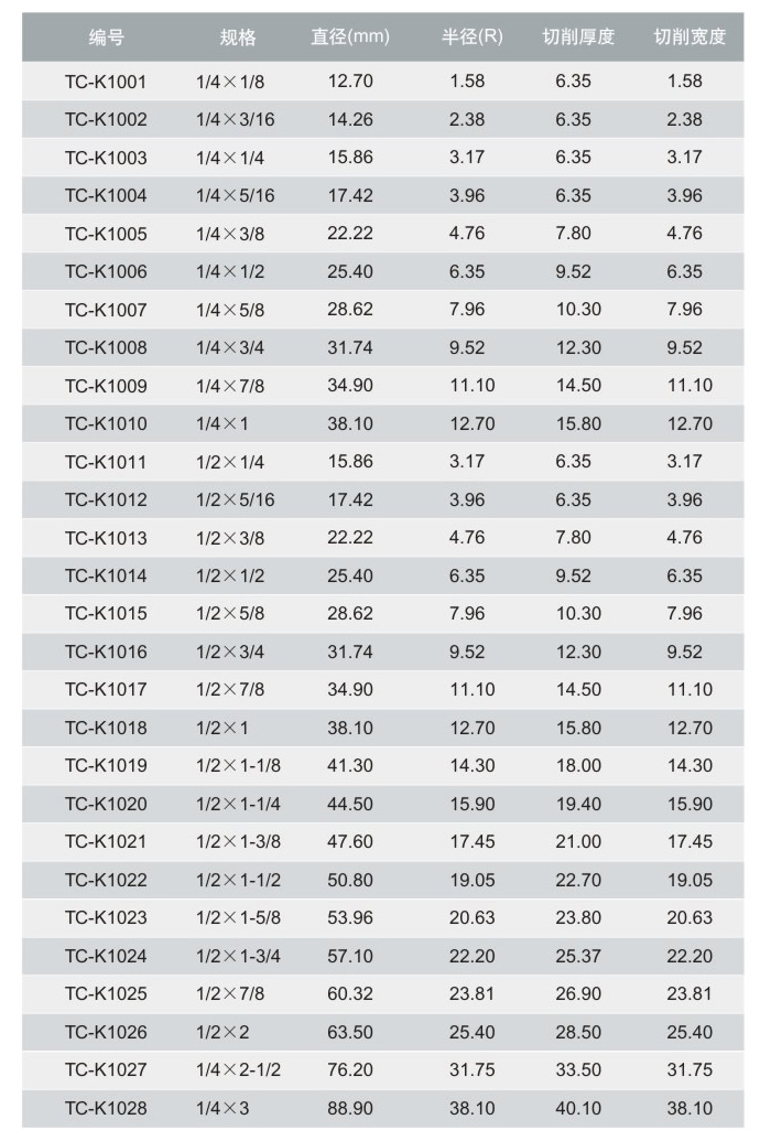 1621301019977799.jpg tccntools_頁面_18_r2_c2.jpg