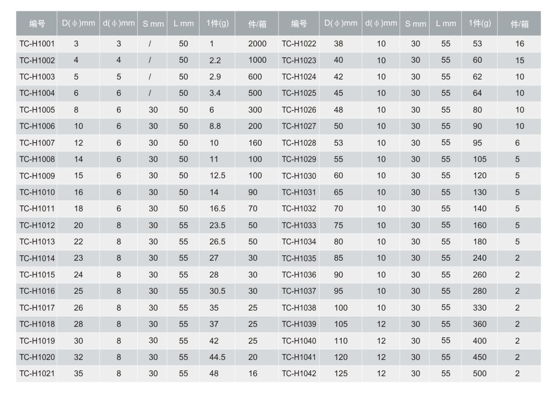 1621301375199391.jpg tccntools_頁面_15_r4_c2.jpg